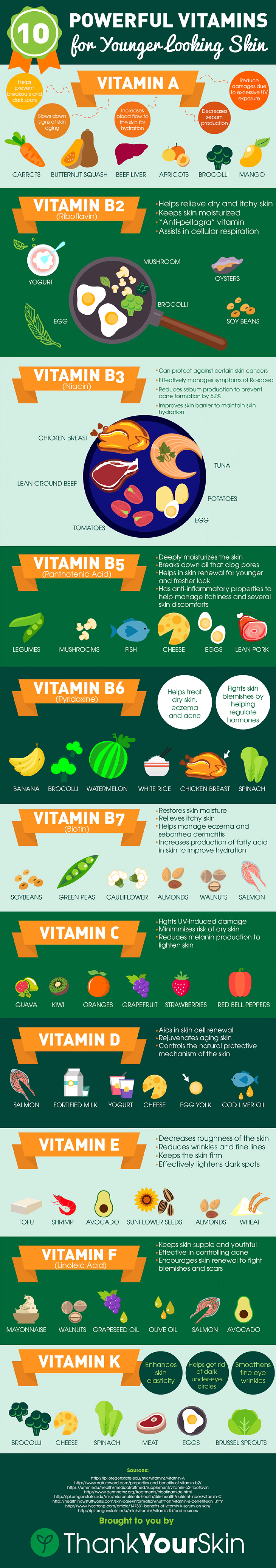 10 Powerful Vitamins for Younger Looking Skin