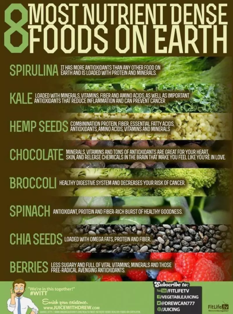 8 Most Nutrient Dense Foods On Earth