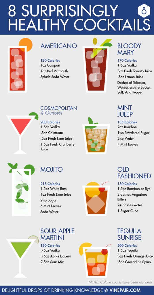 45 Infographics about Alcohol That You Should Know