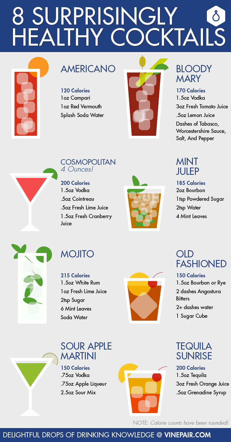 8 Surprisingly Healthy Cocktails