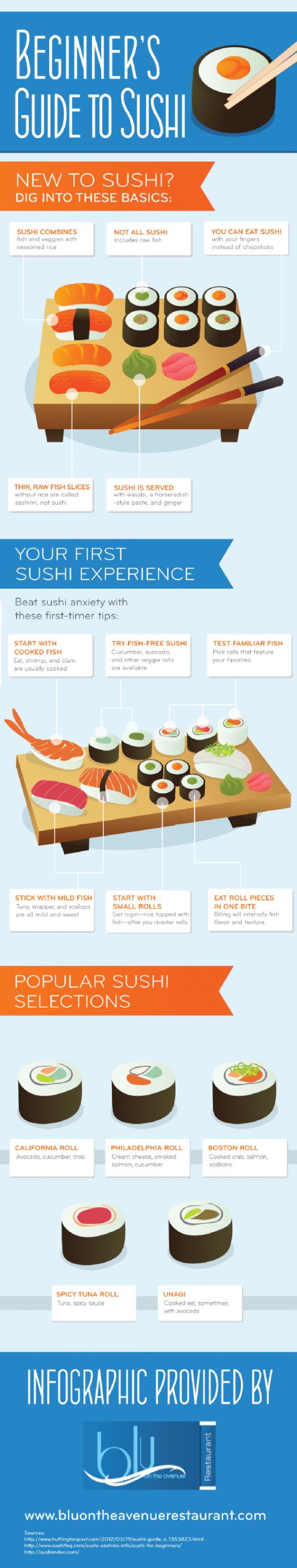A Beginner's Guide To Sushi