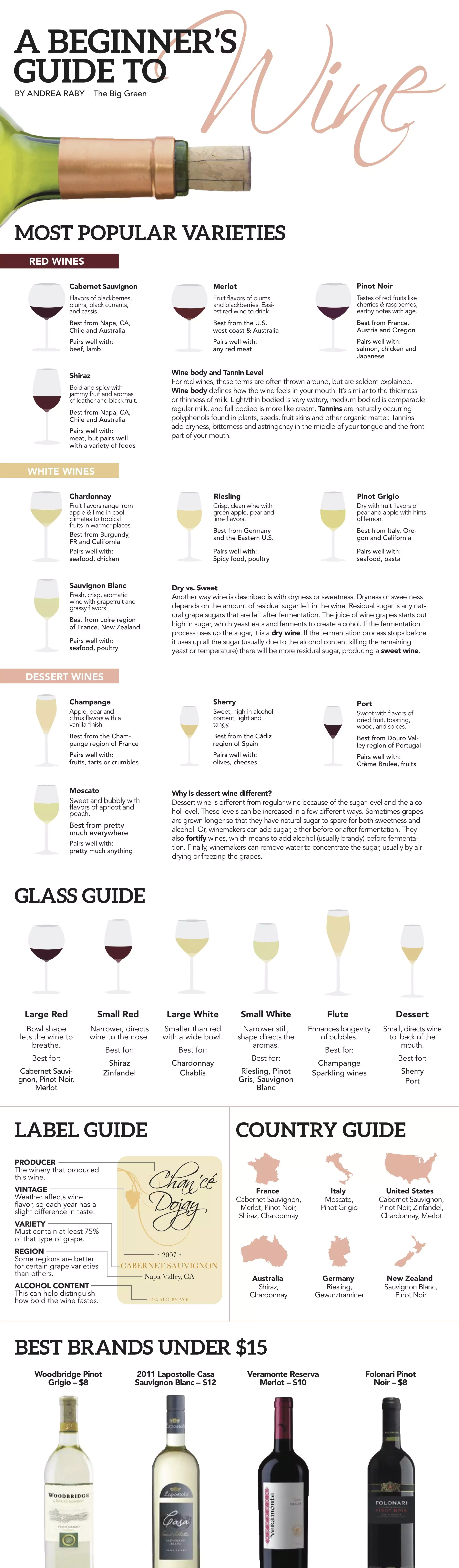 A Beginner's Guide To Wine