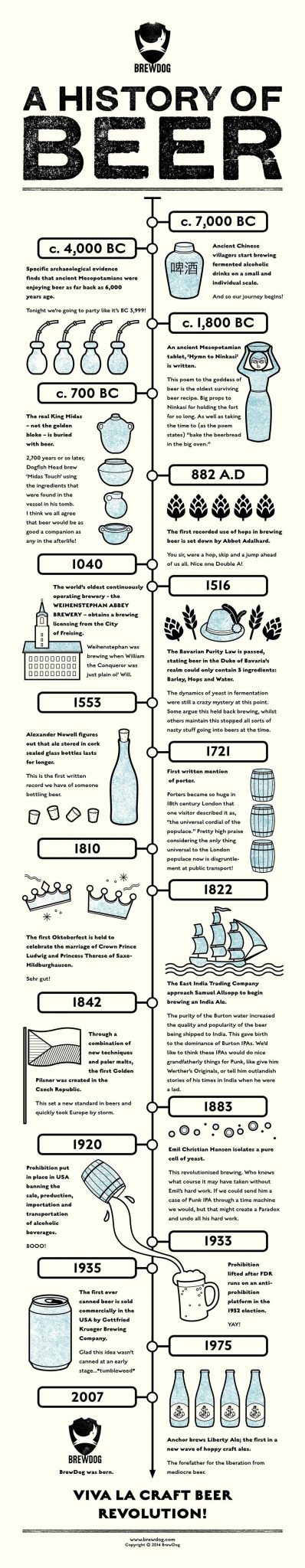 A History Of Beer 45 Infographics About Alcohol That You Should Know 0983