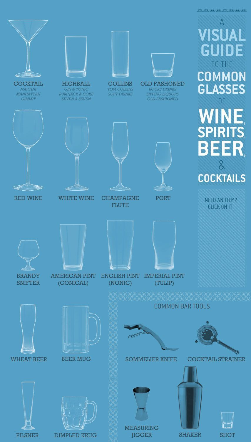 A Visual Guide To The Common Glasses