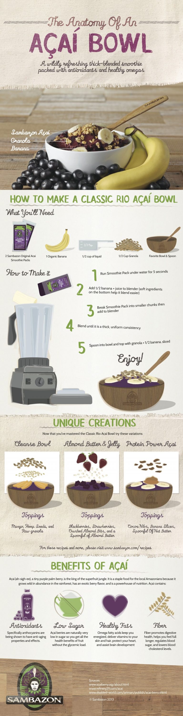 acai-bowl-42-food-infographics-to-help-you