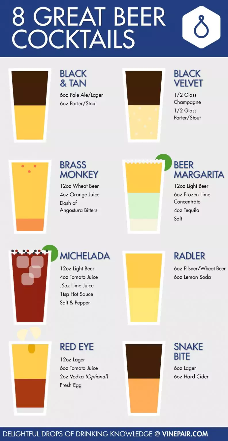 Beer Cocktails 45 Infographics About Alcohol That You Should Know 3790