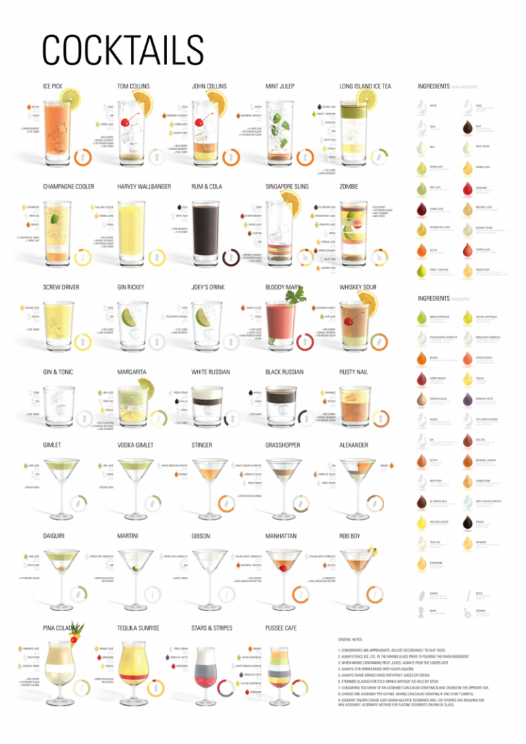 cocktail-mix-chart-46-kitchen-infographics-to-change-your-life