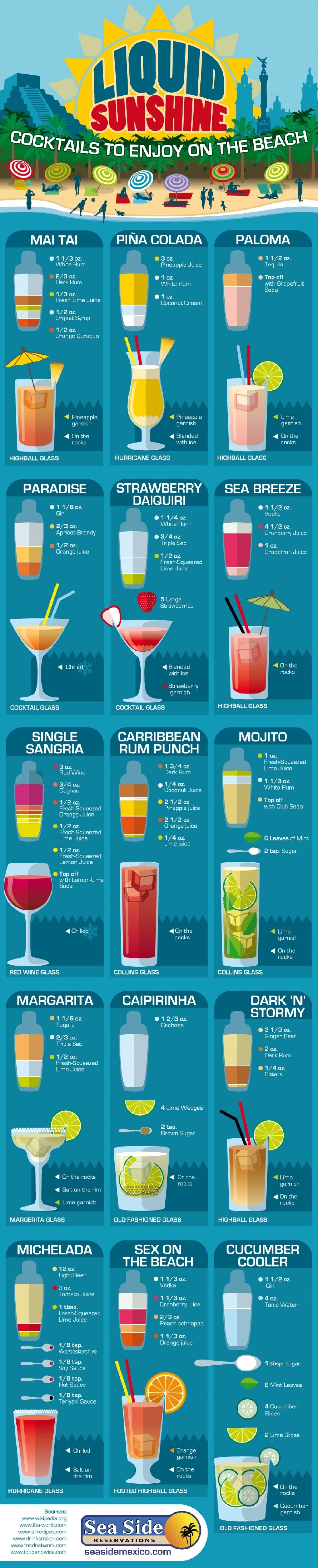 Coctails To Enjoy On The Beach