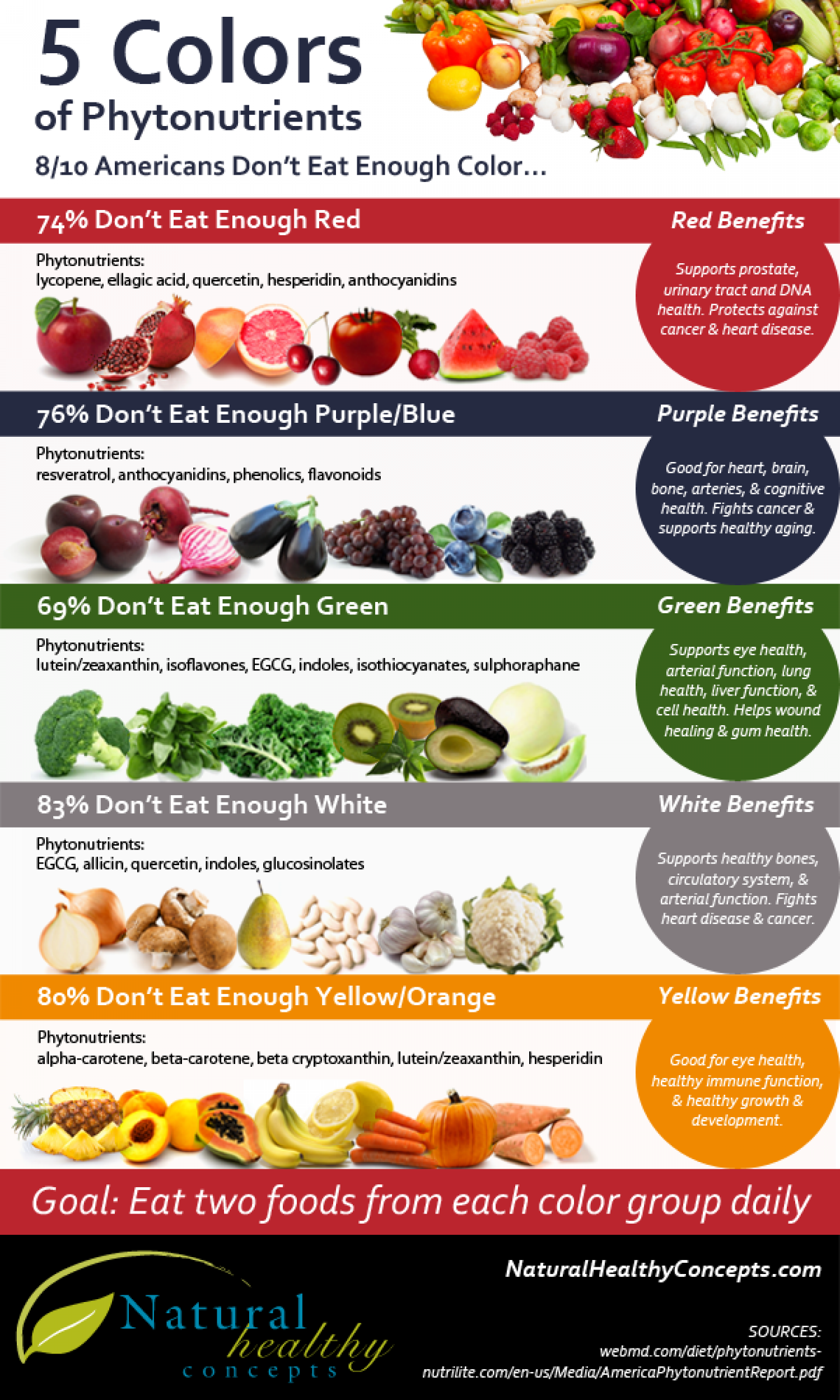 Different Colors Of Foods And What They Do For Your Health