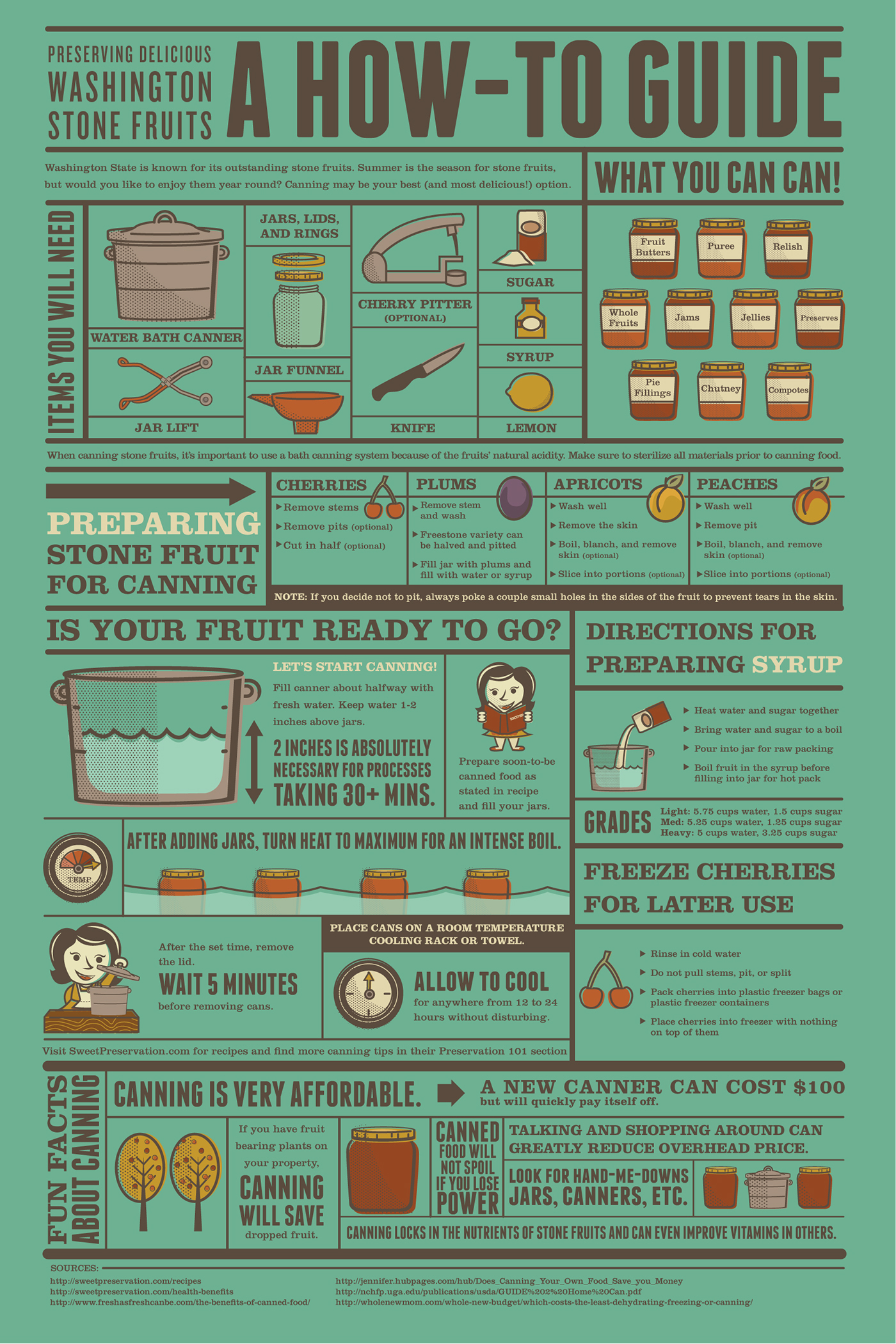 Guide To Canning