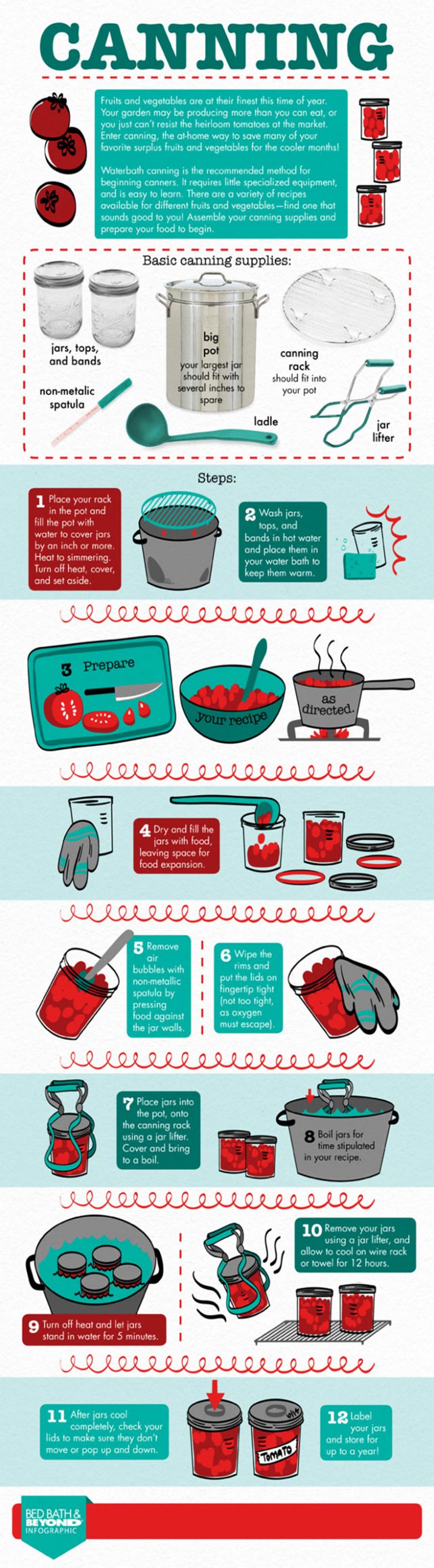 Home Canning Basics - 36 Food Infographics To Share With Your Foodie