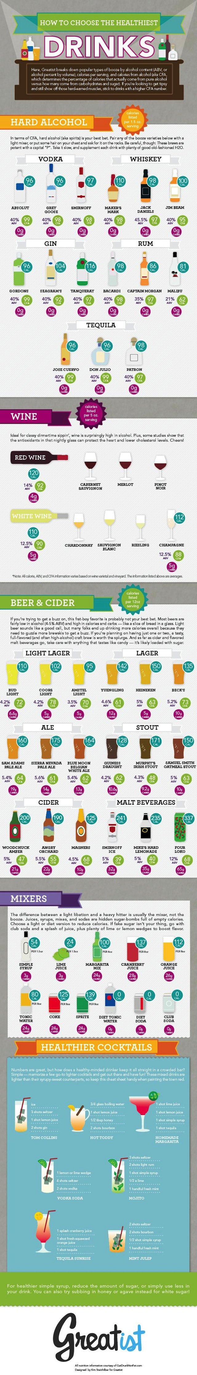 How To Choose The Healthiest Beer Wine And Cocktails