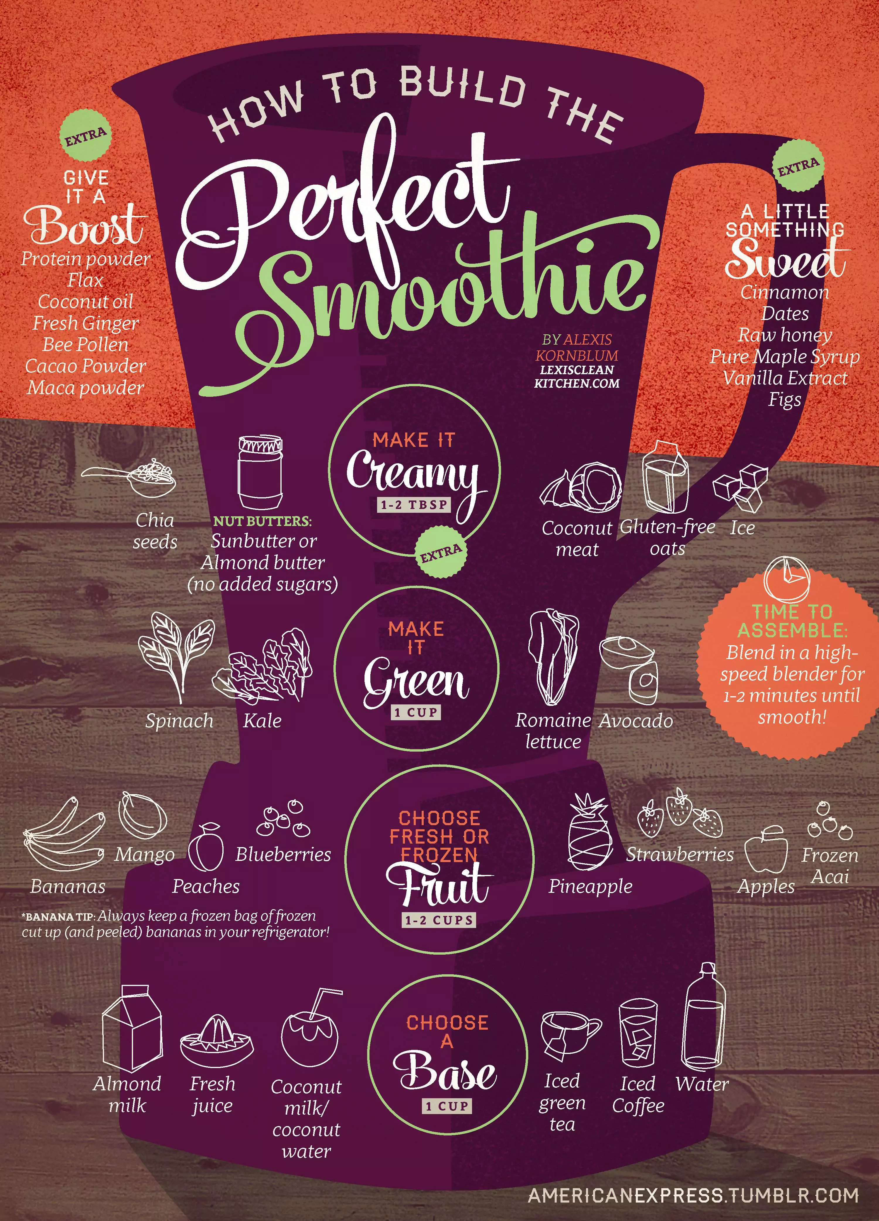 How To Make A Perfect Smoothie