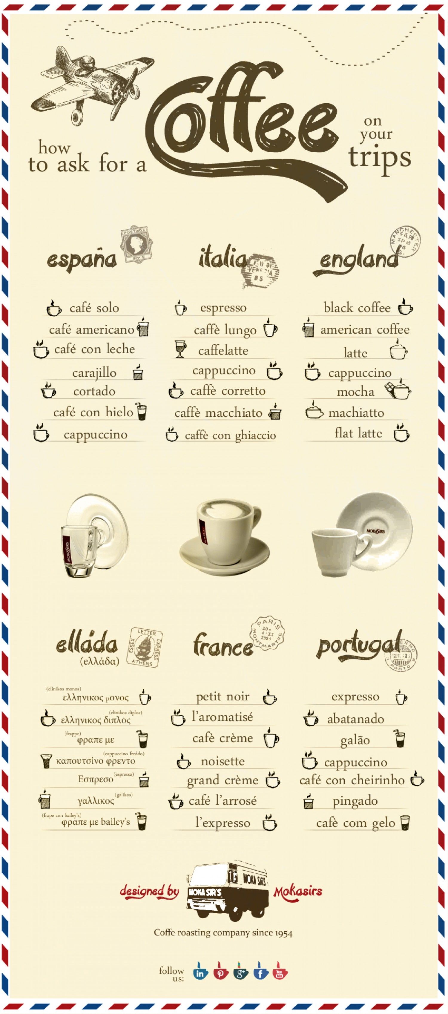 How To Order Coffee Around The World