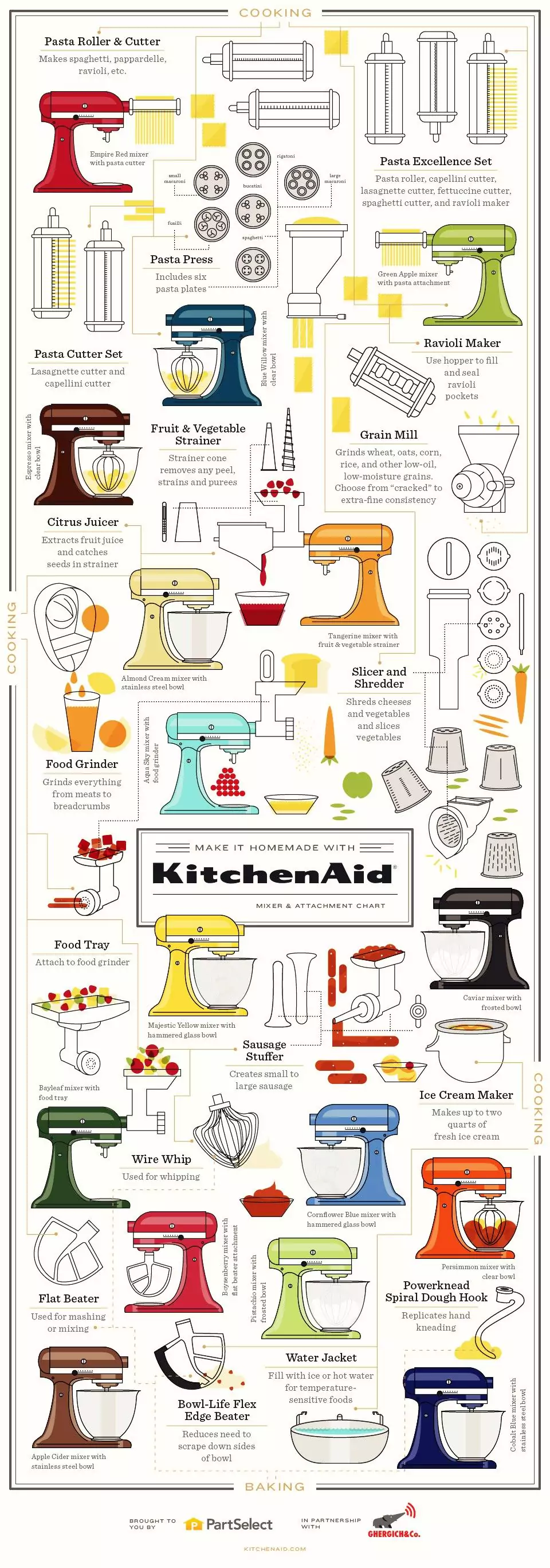 Make It Homemade With KitchenAid