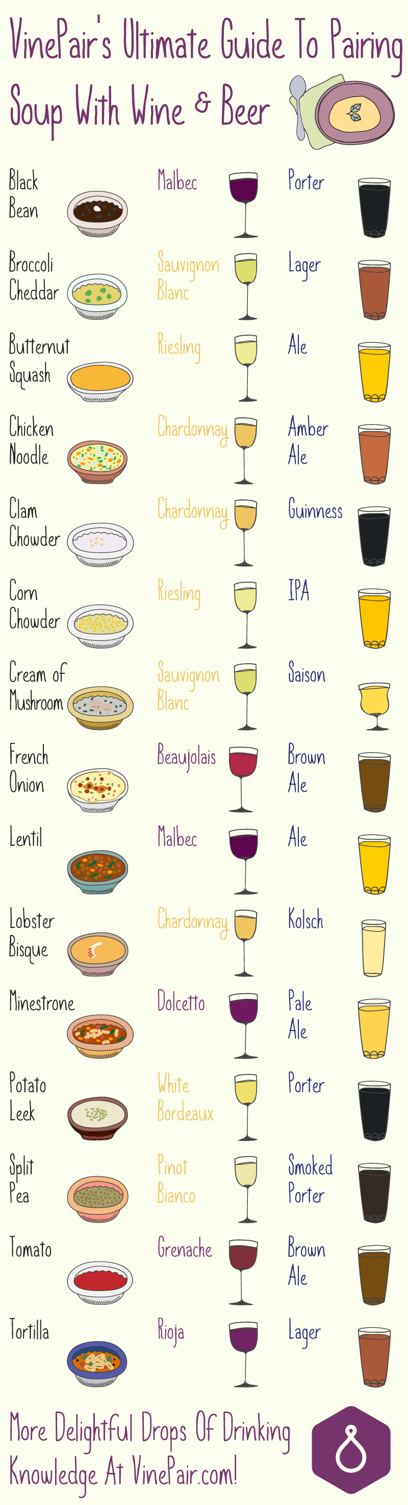 Soup Beer Wine Pairing Guide