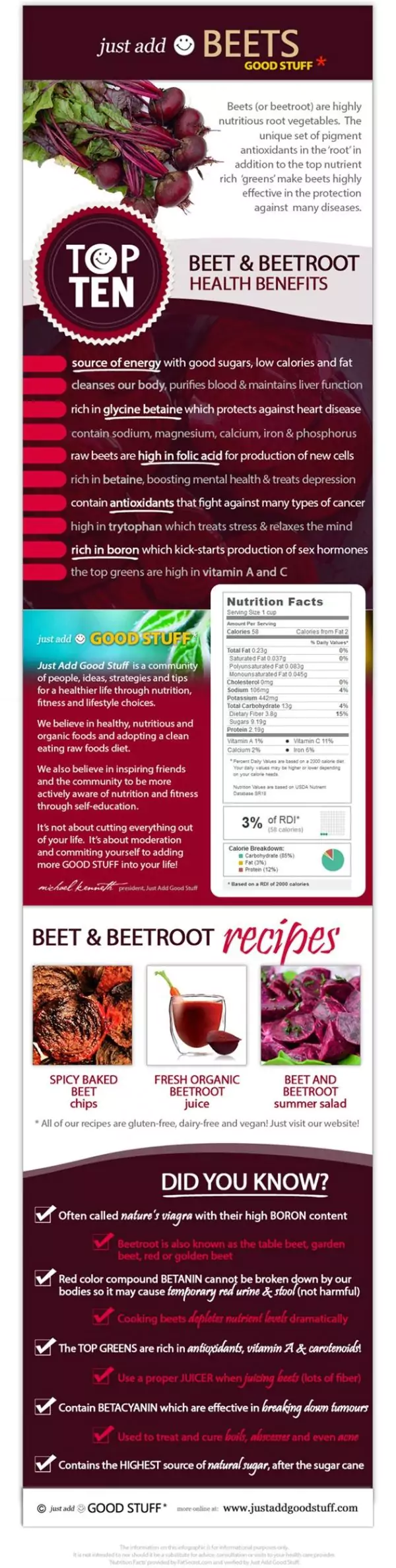 The Health Benefits Of Beetroot