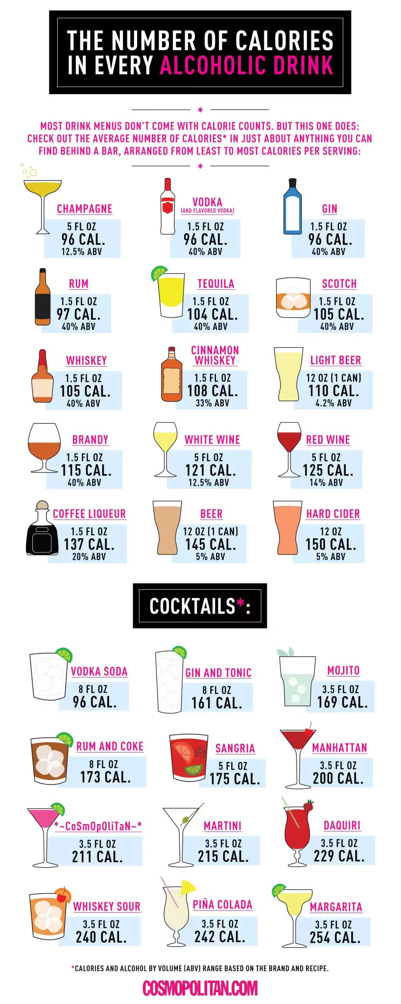 45-infographics-about-alcohol-that-you-should-know-part-33