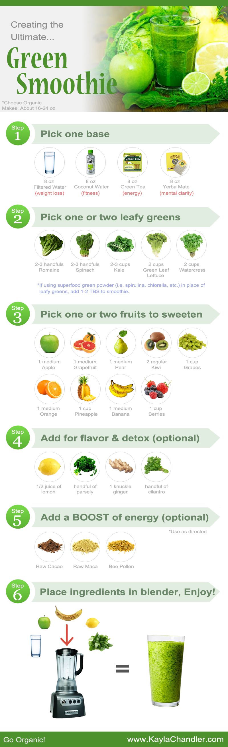 The Ultimate Green Smoothie