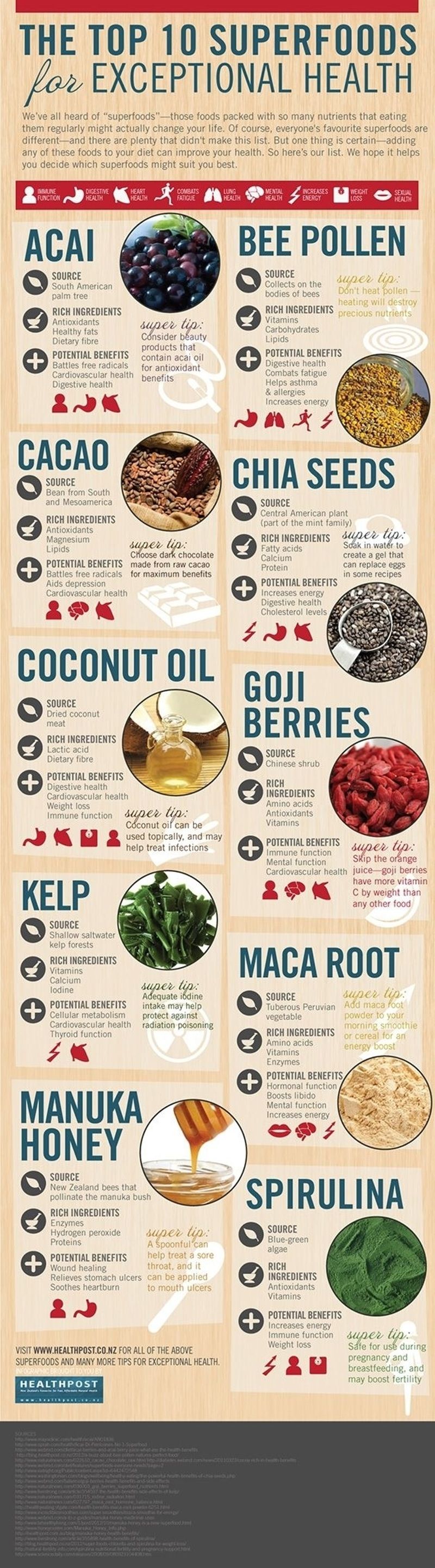 Top 10 Superfoods For Exceptional Health