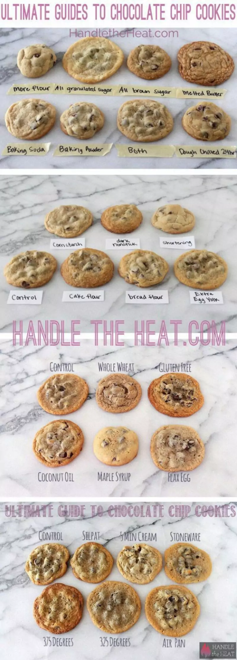 Ultimate Guide To Chocolate Chip Cookies