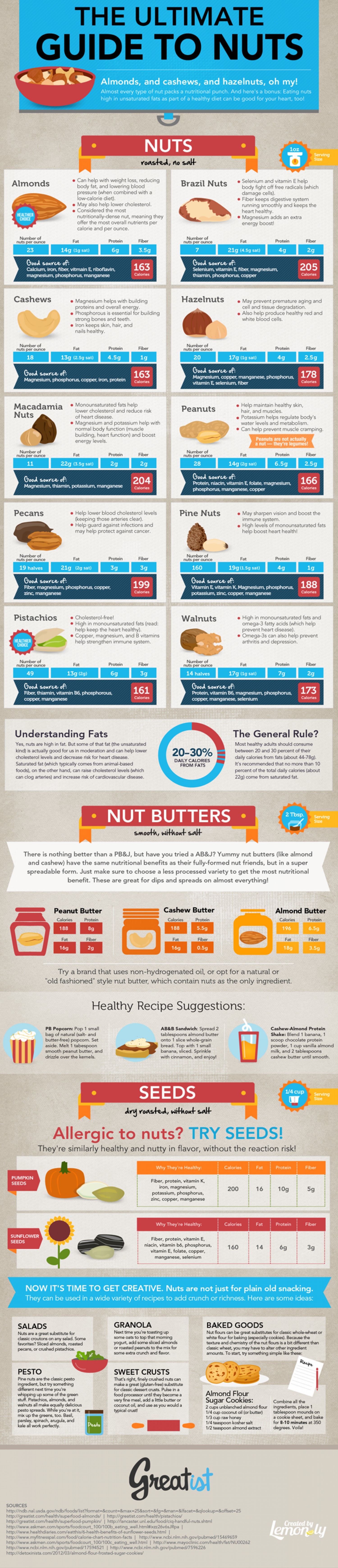 Ultimate Guide To Nuts