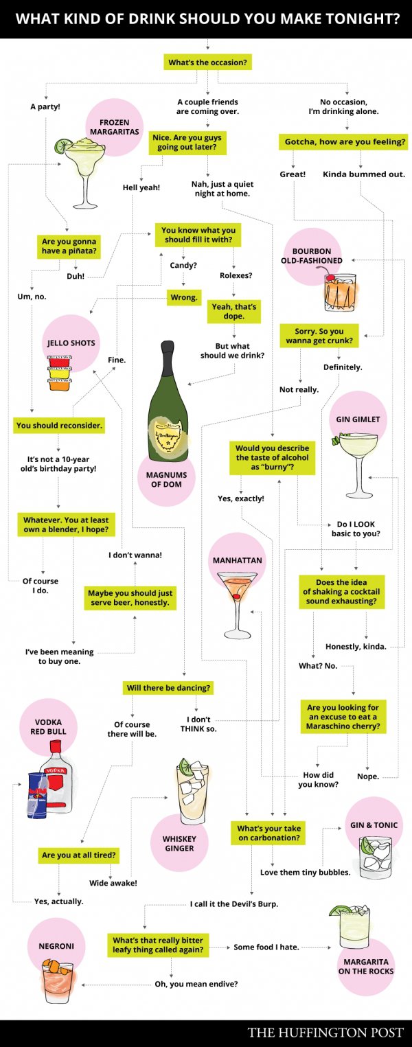 What Kind Of Drink Should You Make Tonight