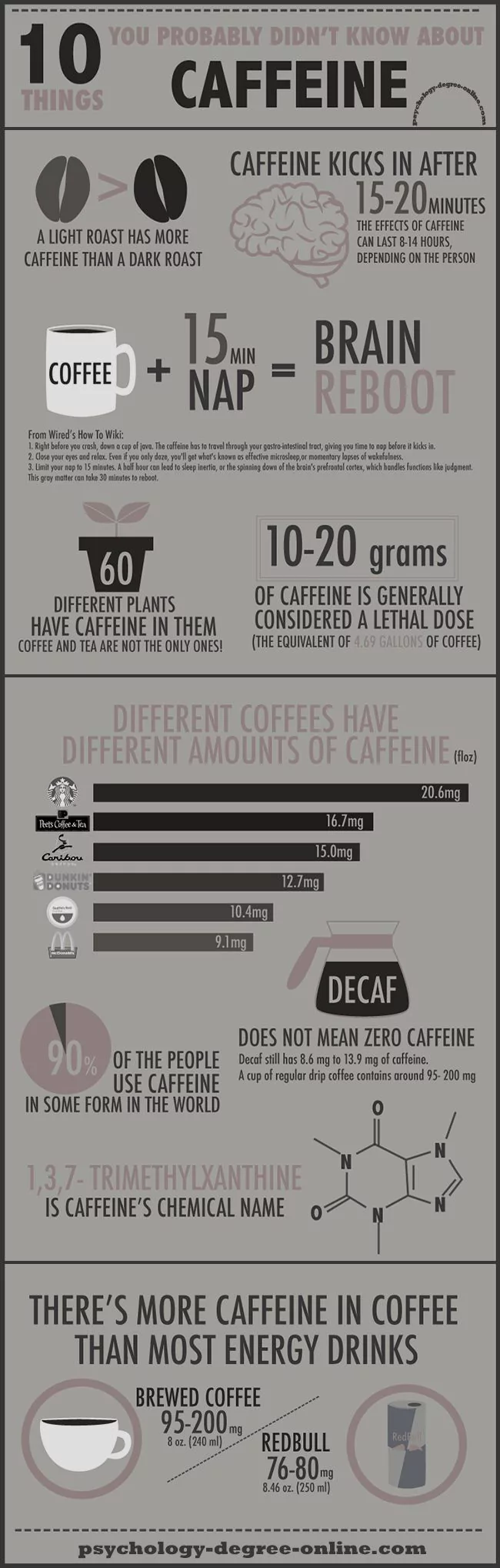 10 Things You Don't Know About Coffee