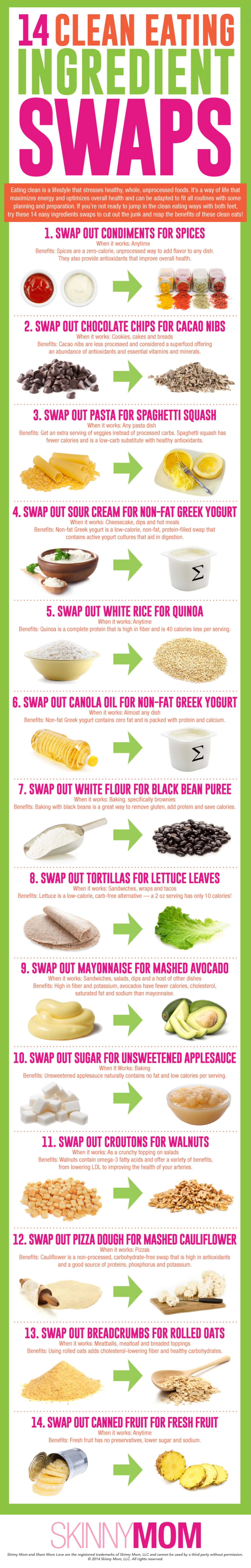14 Clean Eating Ingredient Swaps