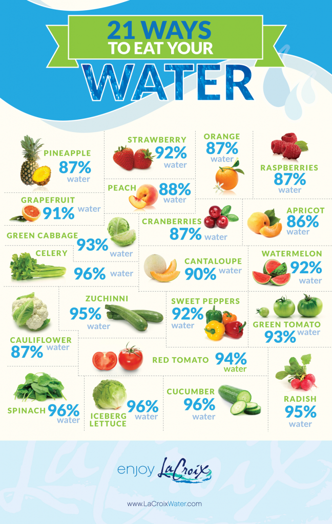 "Eat" Water Stay Hydrated - 48 Infographics about Healthy Eating to