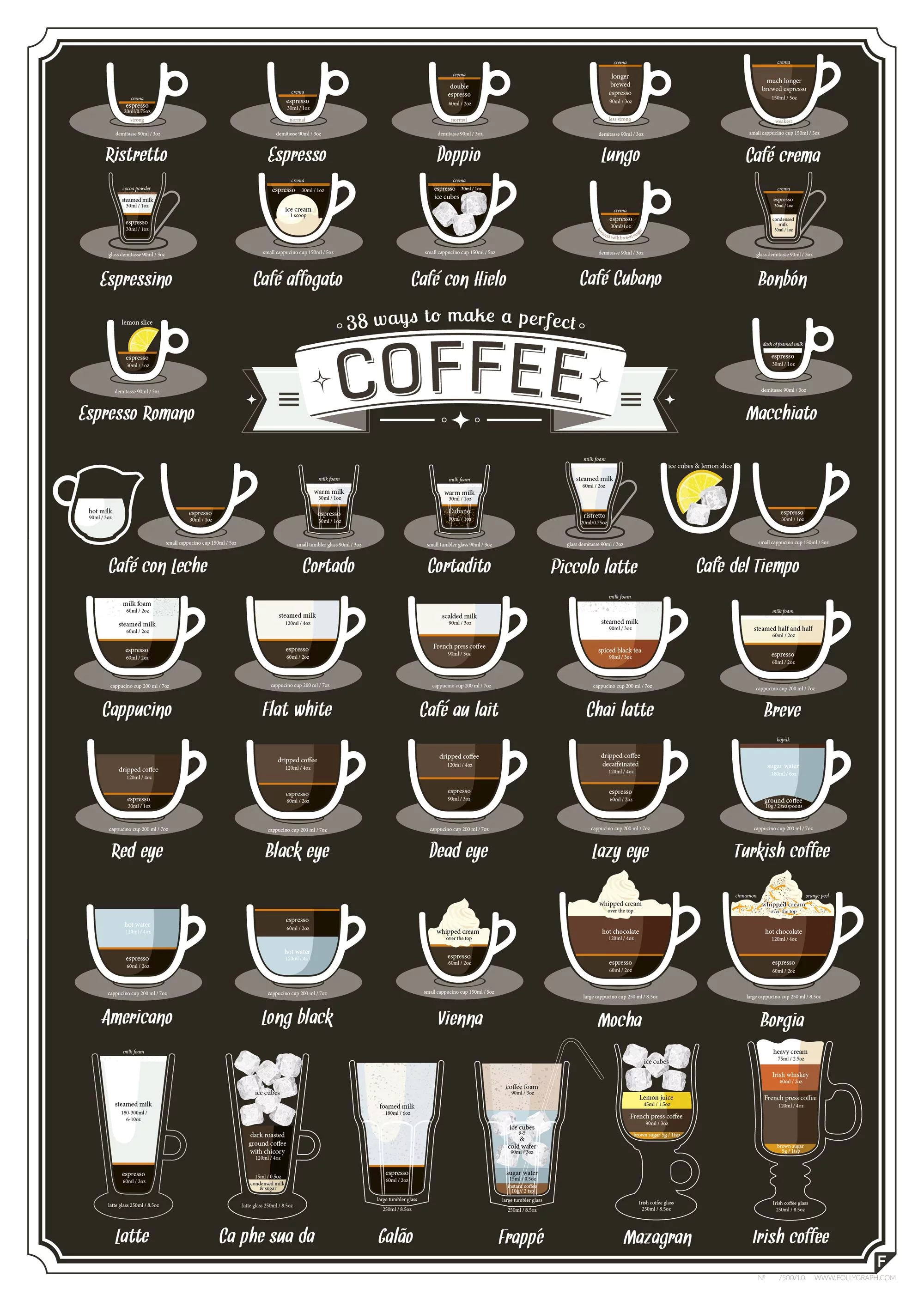 38 Different Ways To Make Coffee