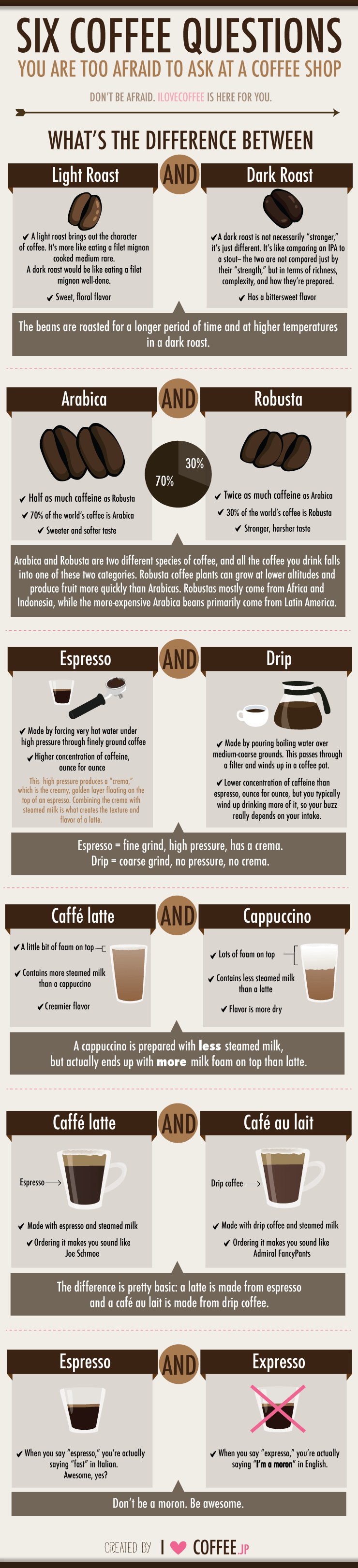 6 Coffee Questions