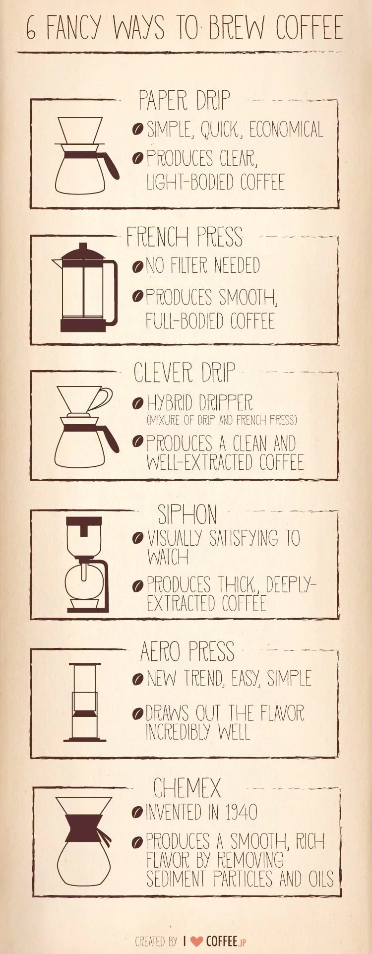 6 Fancy Ways To Brew Coffee