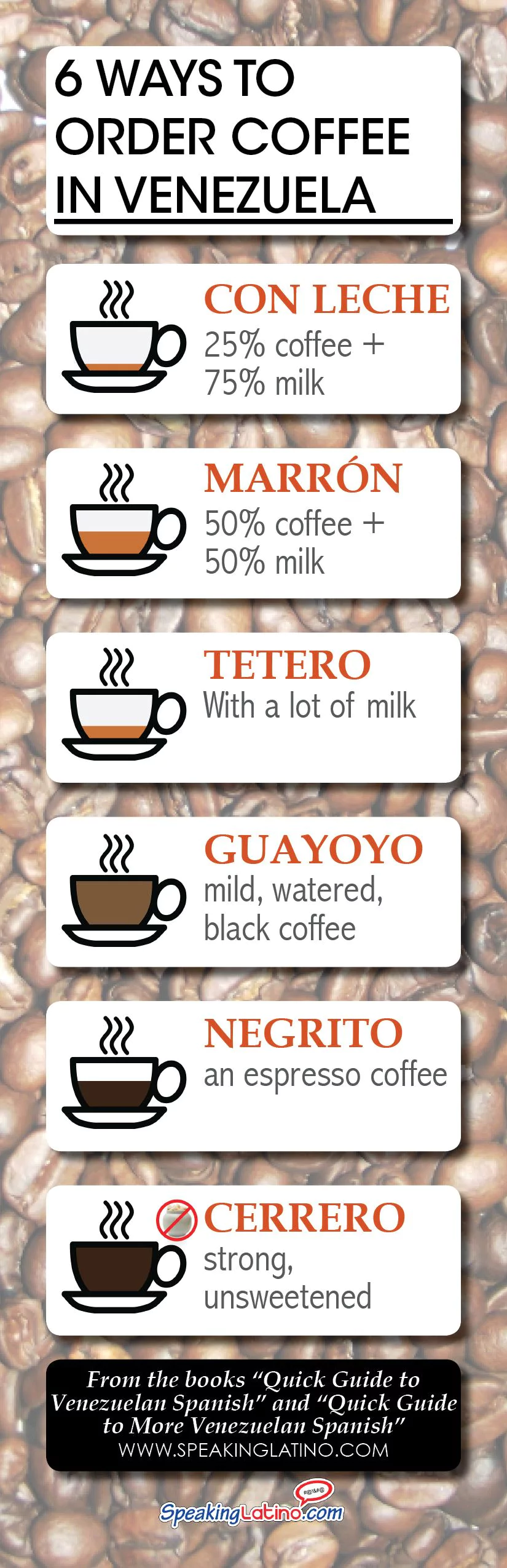 6 Ways To Order Coffee In Venezuela