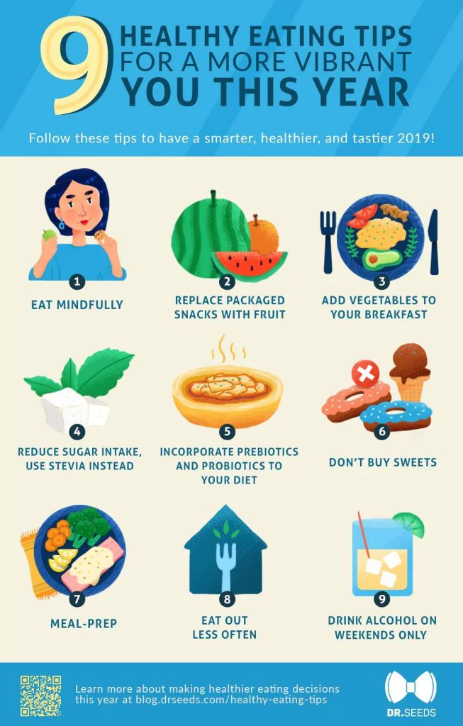 Infographics About Healthy Eating To Help You Part