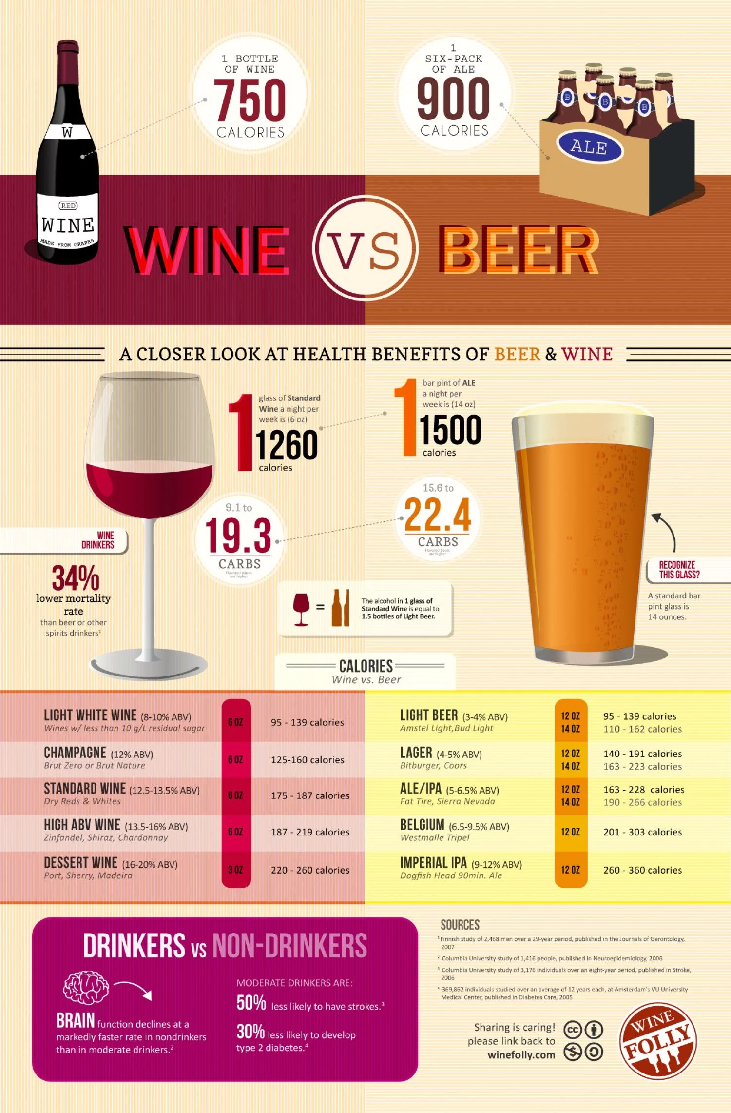Beer Or Wine