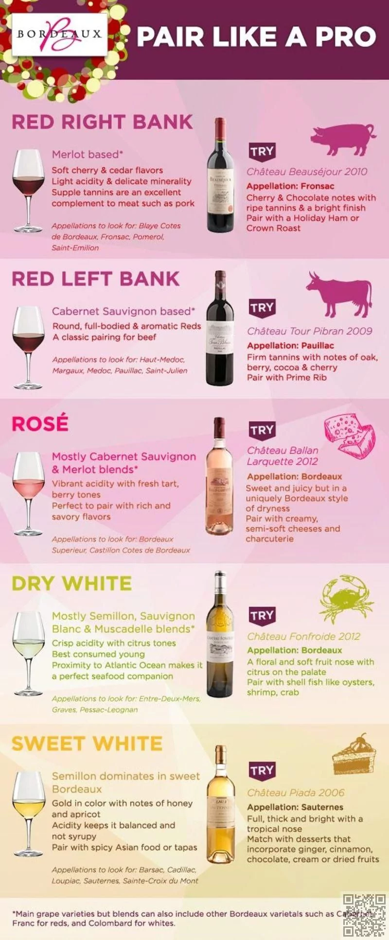 Bordeaux Wine Pairings