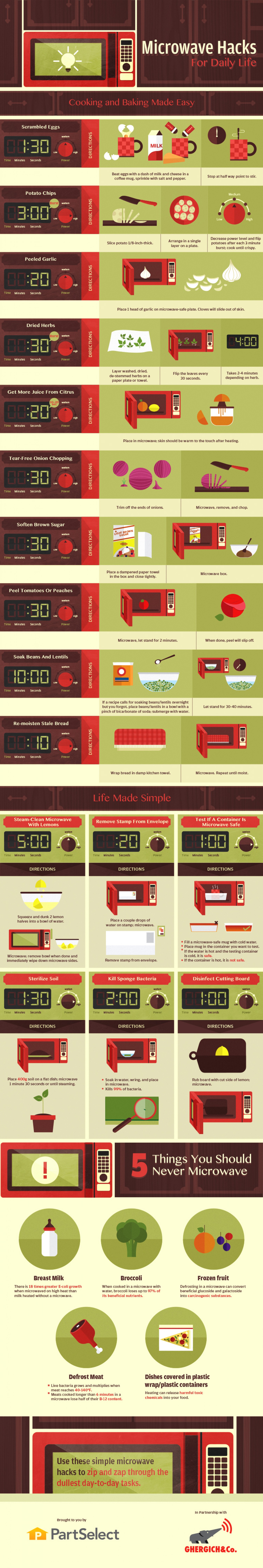 Cheat Sheet For Clever Microwave Uses