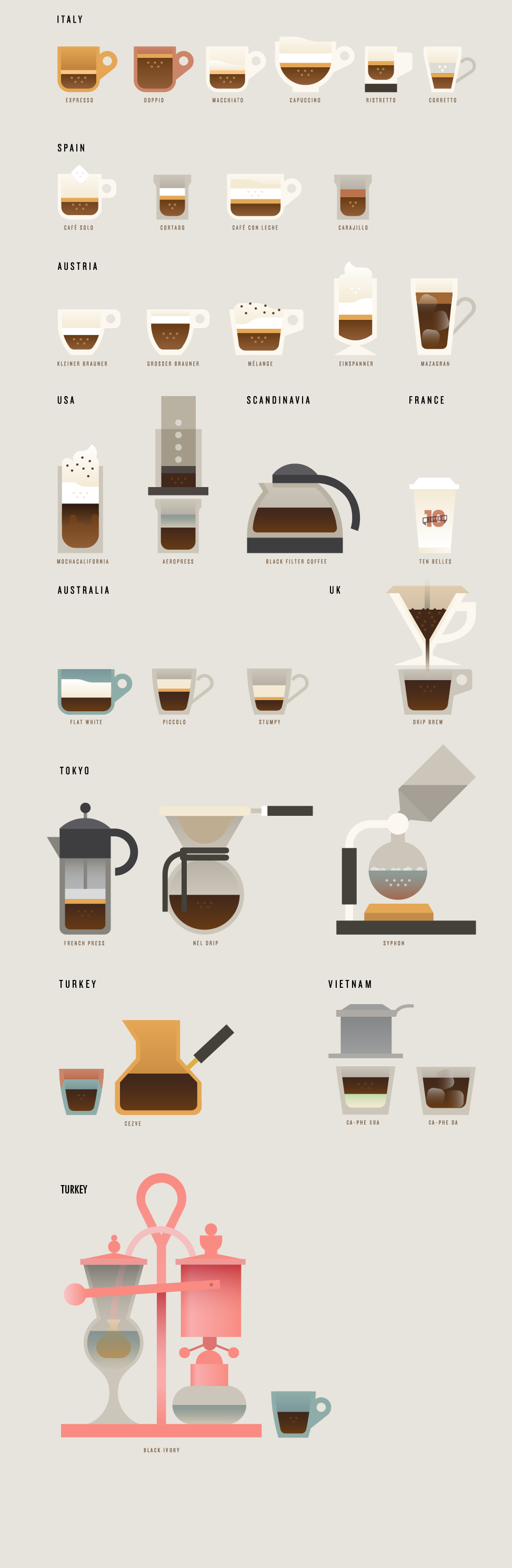 Coffee Around The World
