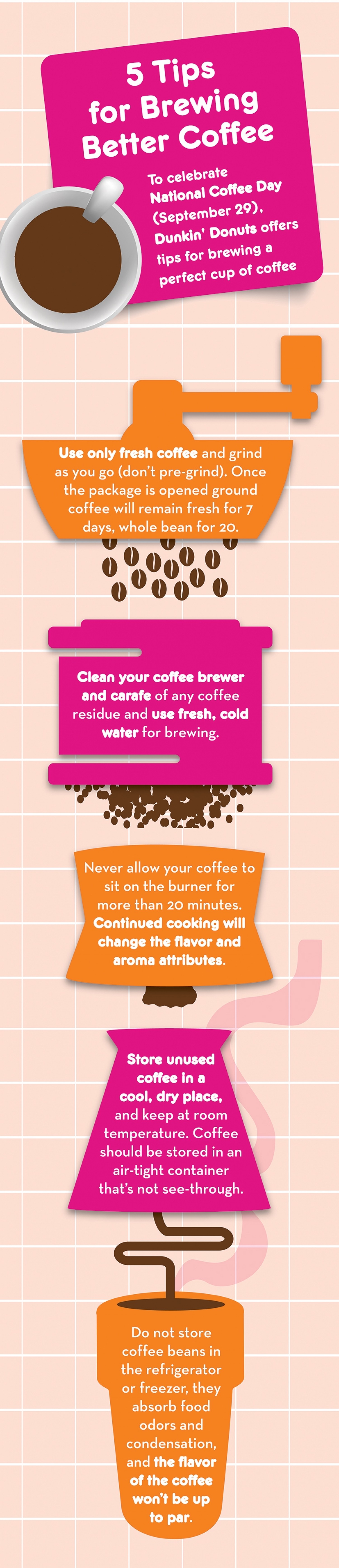 Coffee Brewing Tips