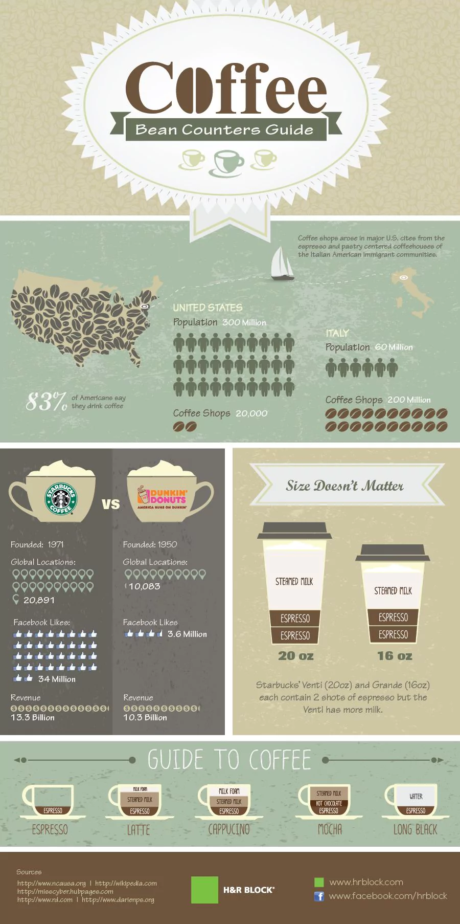 Coffee For Bean Counters