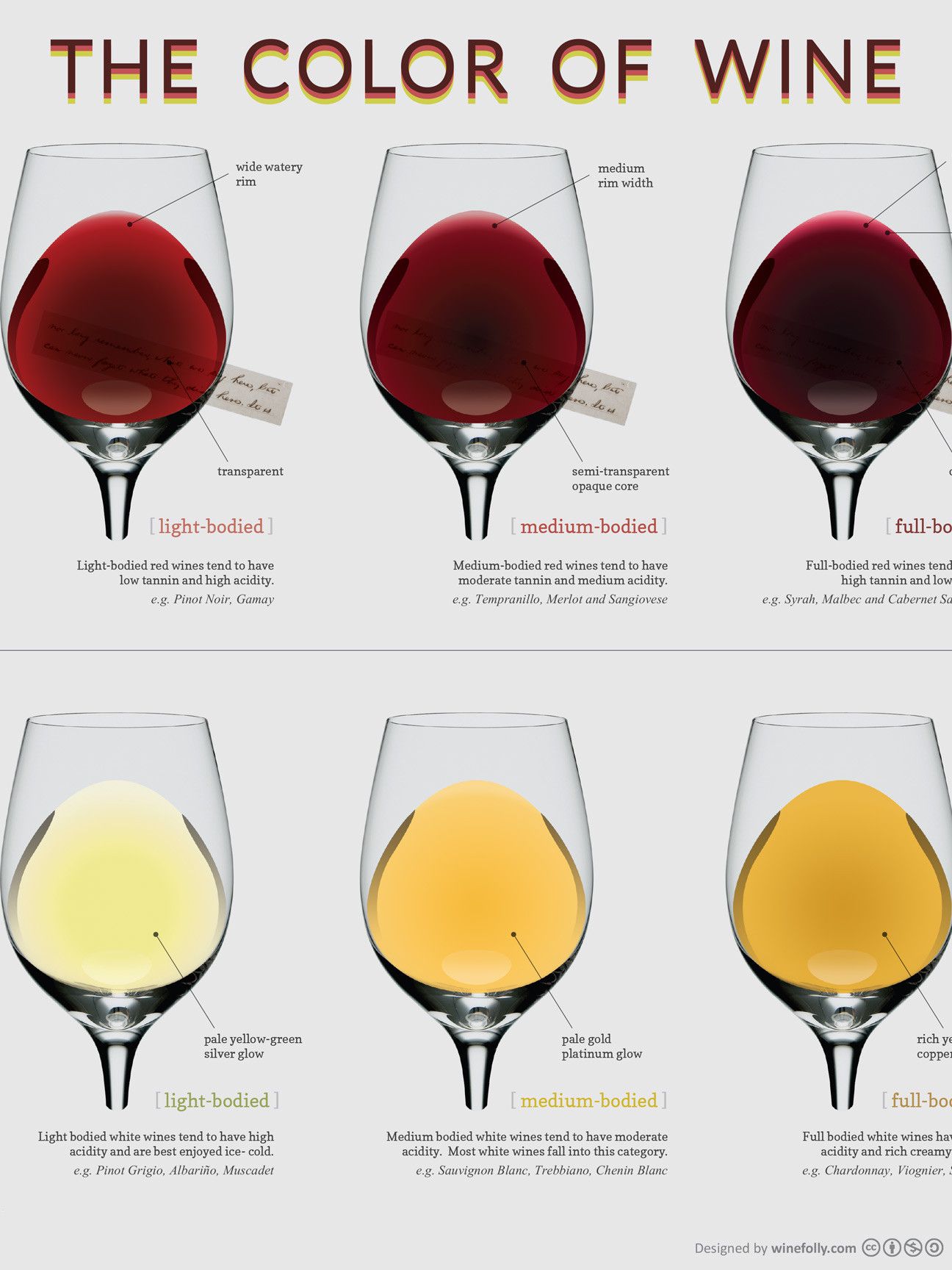Colors Of Wine