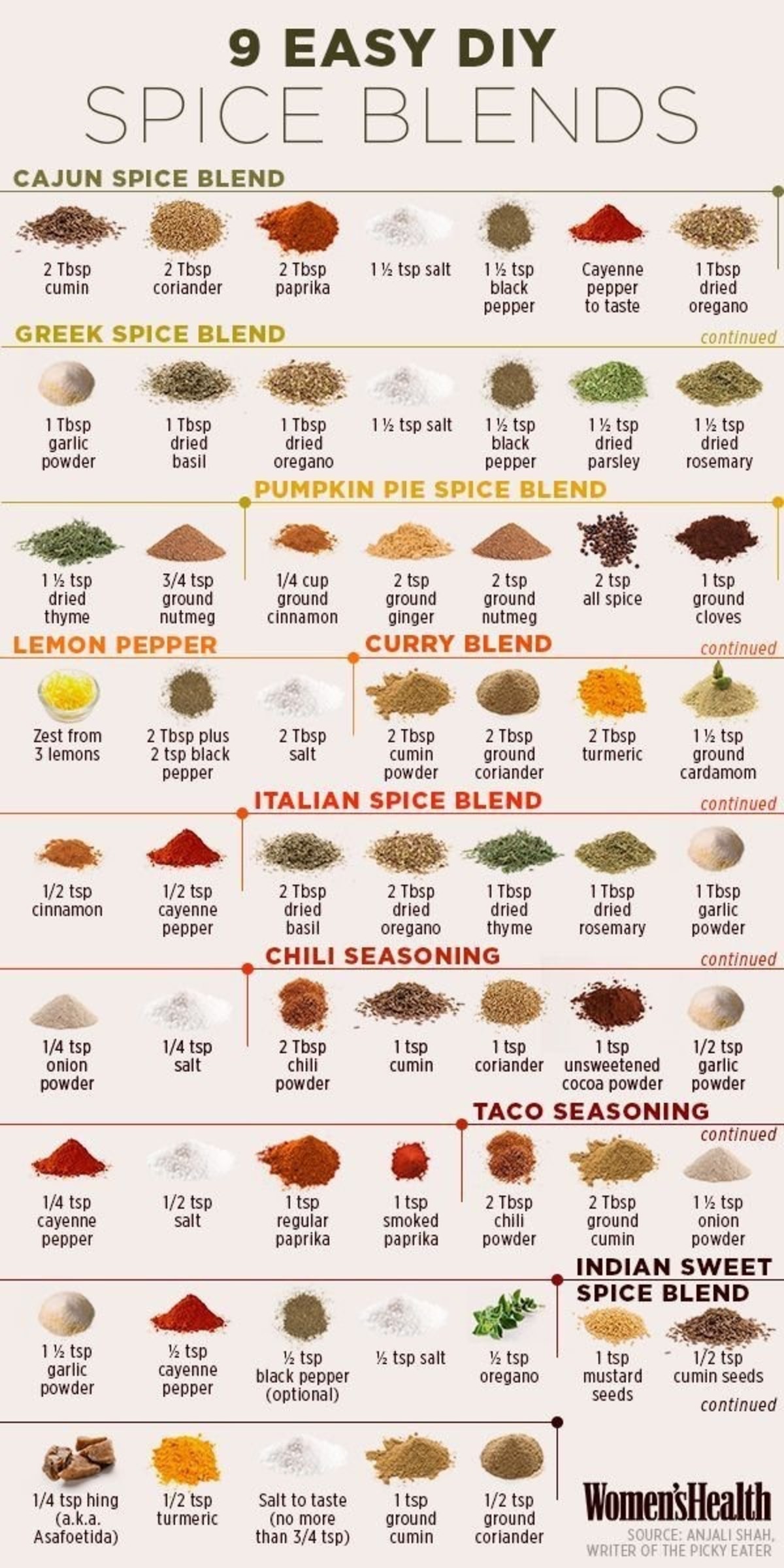 DIY Spice Blends You Can Make At Home