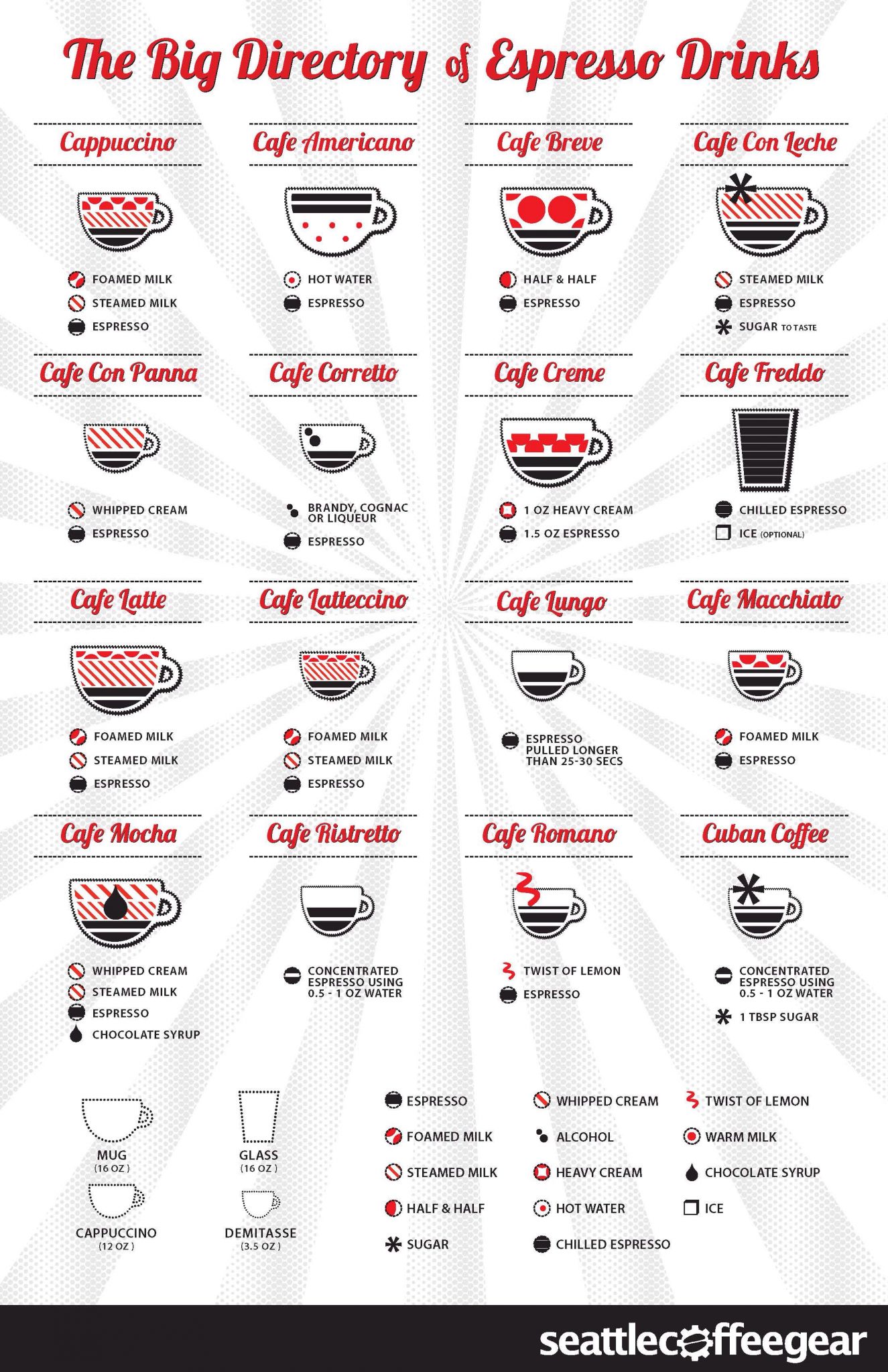 directory-of-espresso-drinks-57-coffee-lovers-infographics