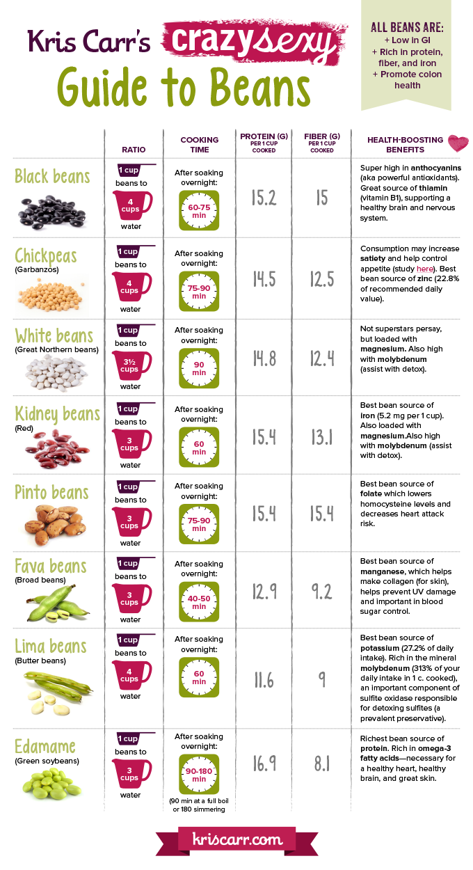 Easy Guide To Cooking And Eating Beans