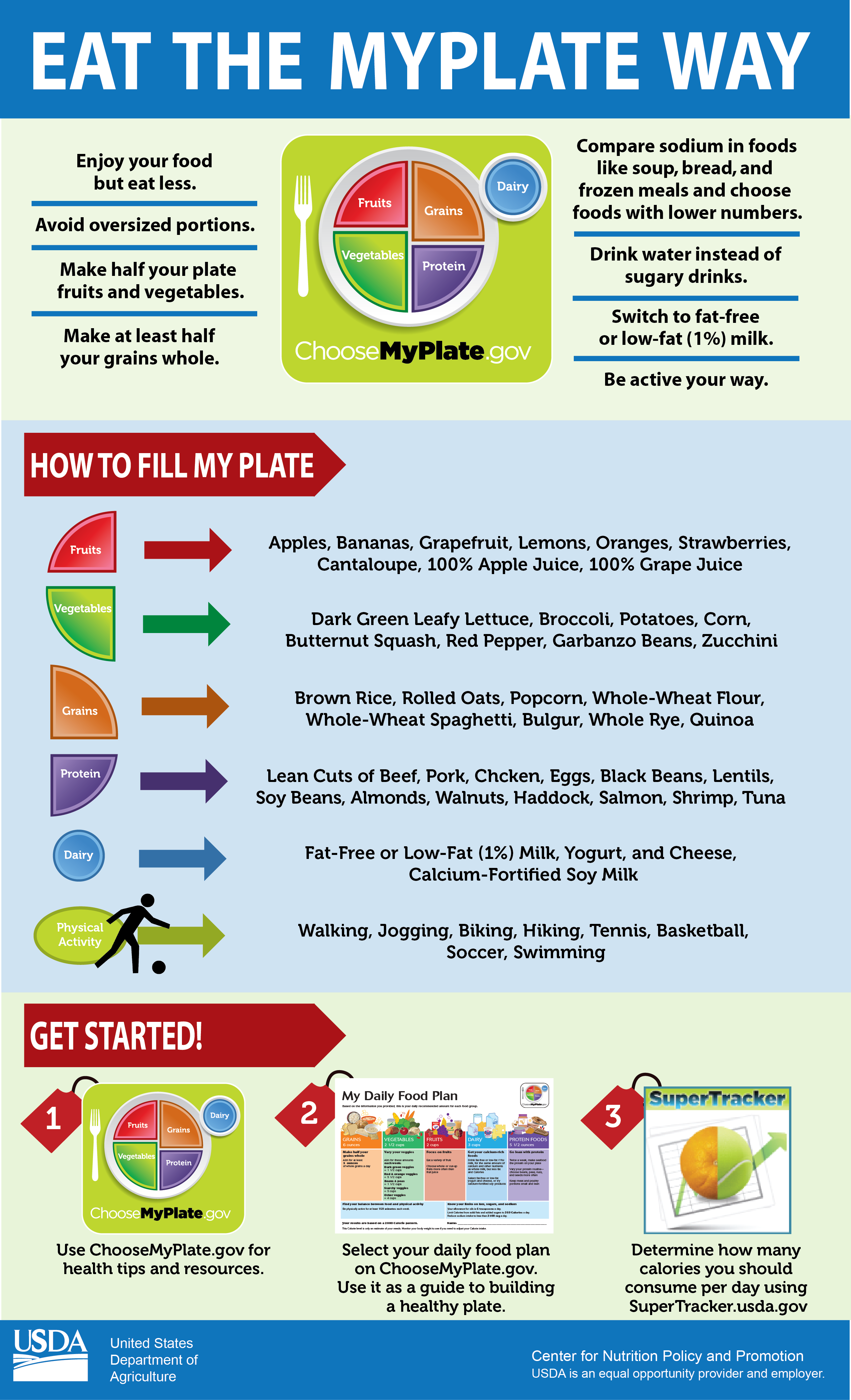 Eat The MyPlate Way