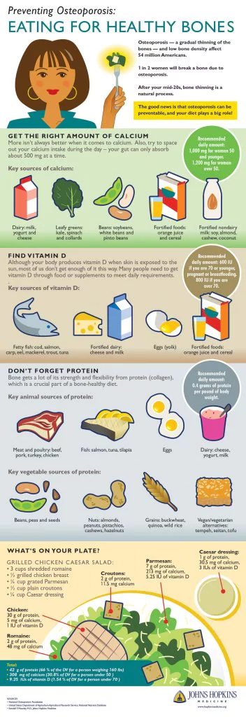 45 Nutrition Infographics for Better Health