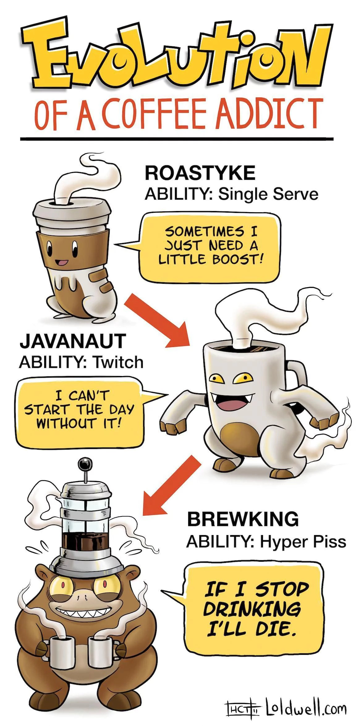 Evolution Of A Coffee Addict