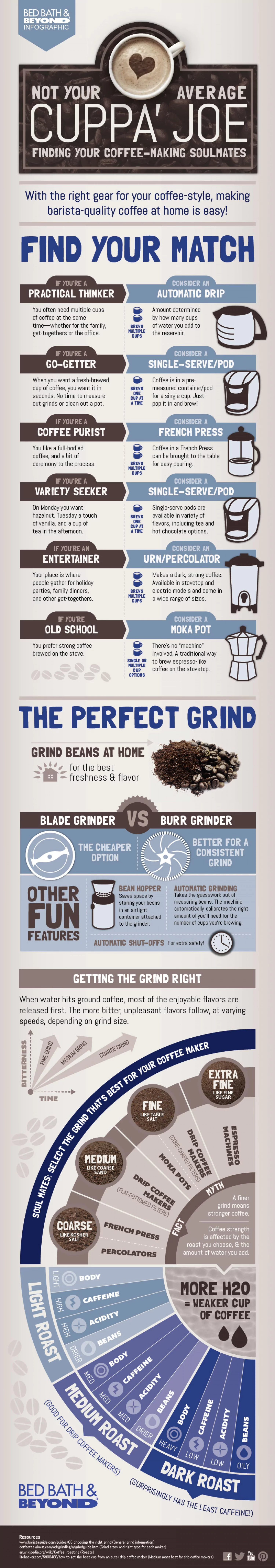 Find Your Perfect Coffee Match