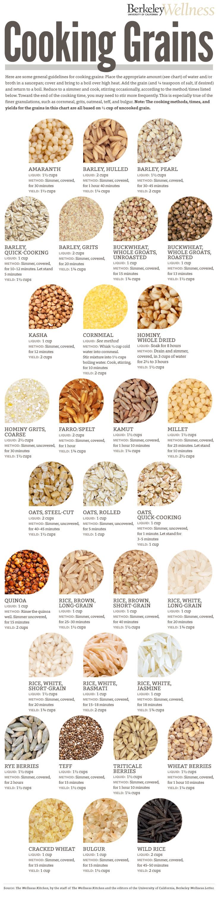 Guide To Cooking Grains